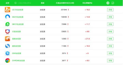 提交上市后第二份財報，主營業(yè)務(wù)仍處行業(yè)第三梯隊——翻譯服務(wù)市場的機遇與挑戰(zhàn)